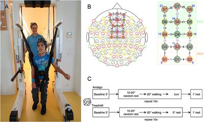 Prefrontal Cortex and Supplementary Motor Area Activation During Robot-Assisted Weight-Supported Over-Ground Walking in Young Neurological Patients: A Pilot fNIRS Study